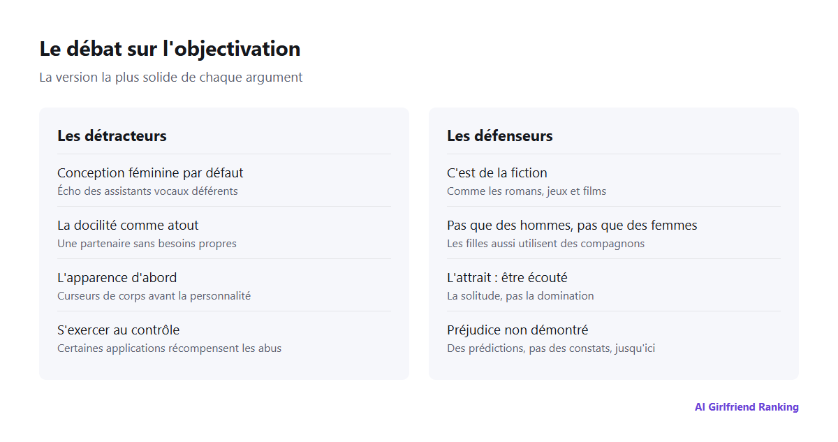 Deux colonnes résumant les arguments les plus solides de chaque camp dans le débat sur l'objectivation des petites amies IA